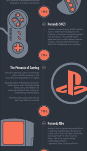 Sony video game console